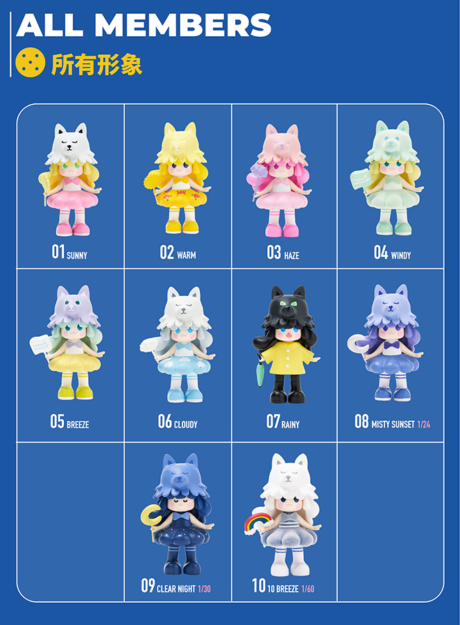 LOFI狼妹 天氣商店 盒玩系列 - 隨機單抽  - 幸會潮玩 X LOFI Collective 